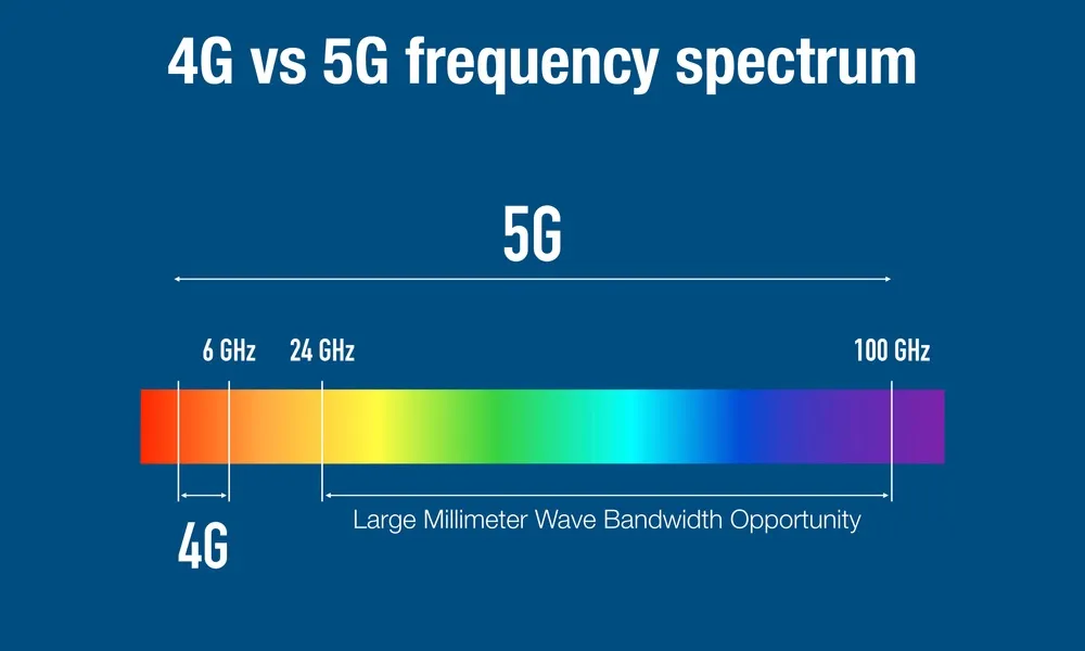 Airtel 5G Nigeria: A Bold and Strategic Move by Airtel Networks Limited to Dominate Nigeria's 5G Market Airtel 5G Spectrum - Airtel 5G Nigeria